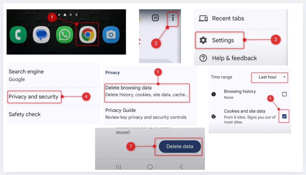 Steps to clear cookies in Google Chrome on Android, showing navigation to Settings > Privacy and security > Delete browsing data > Cookies and site data