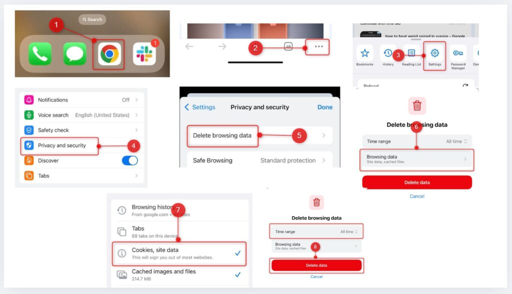 Steps to delete cookies in Google Chrome on iPhone, showing navigation to Settings > Privacy and security > Delete browsing data > Cookies and site data